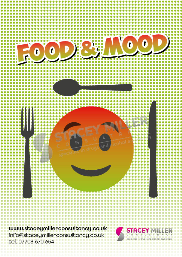 Food & Mood Postcard