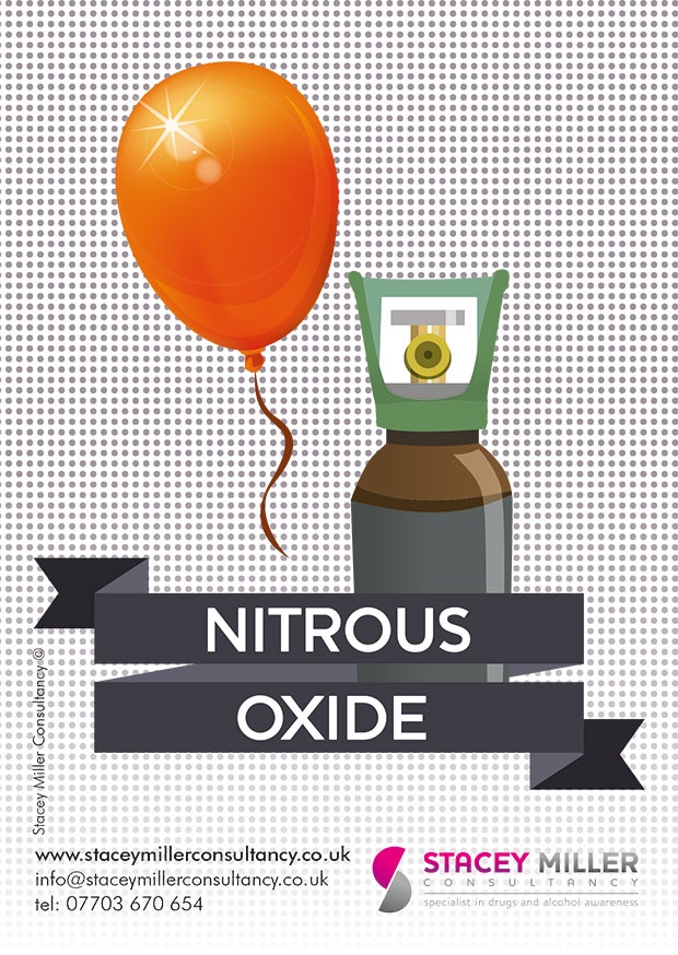 Nitrous Oxide Postcard
