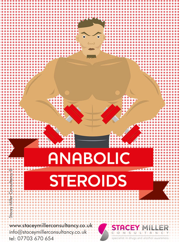 Anabolic Steroids Postcard